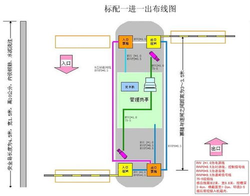 停车场出入口控制管理系统设计,停车场管理系统