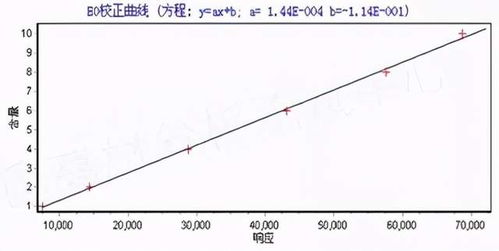 如何快速准确测量口罩中环氧乙烷残留 国高材教你规范操作