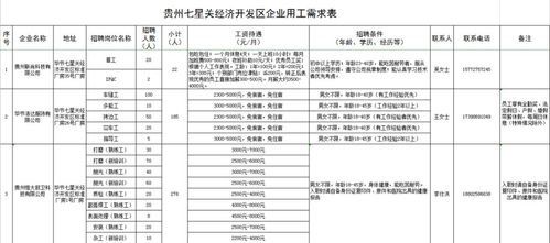 县级政府无偿提供给企业的启动资金500万，该如何做账？需要交所得税吗？