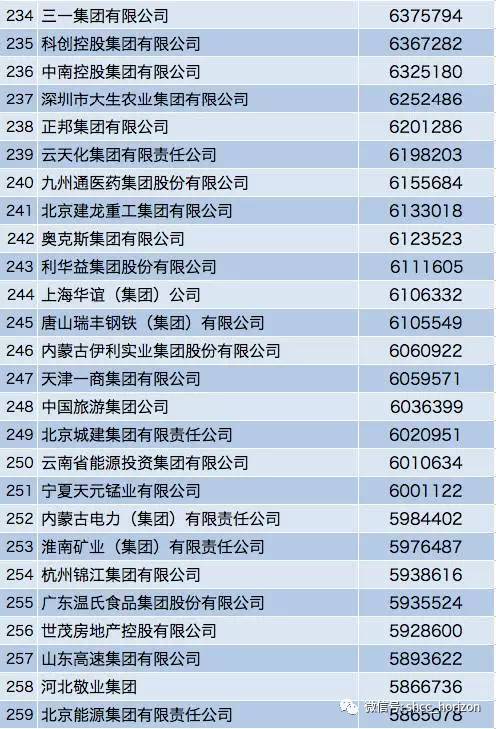 太平洋保险冷水江电话车险,2010中国企业500强的入榜名单