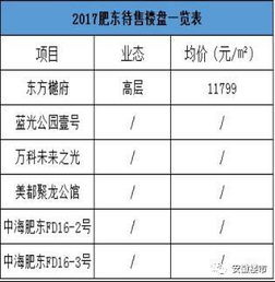 牛 东城又添纯新盘 蓝光双子规划首曝光 新站 肥东超30盘血战 看谁杀出重围 