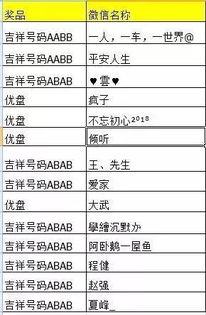 这几名市民获得了手机靓号 2018网络安全周答题活动获奖结果