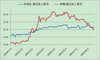 屎币今日走势行情、1比特币=多少人民币