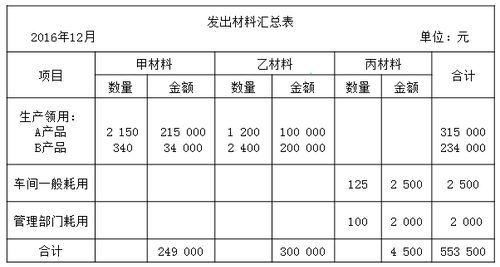 公司出售股票用什么做会计记账原始凭证