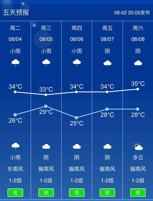 2025年8月5日黄历