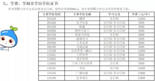 在江西读研要花多少钱 江西各大高校2021年硕士研究生学费大盘点