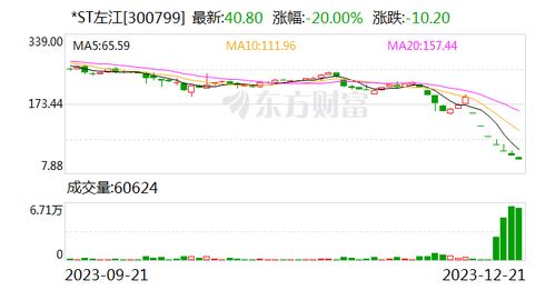 ETH最新行情—ETH最新行情暴涨会跟着暴跌么