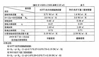 节能窗传热系数 K 值到底是什么含义 案例