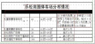 重庆主城商圈停车收费标准 停车地址(军博馆停车场收费标准表)