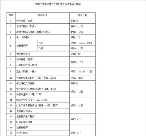 作为建设单位盖一座5+2造价为200万的单元楼能有多大利润？