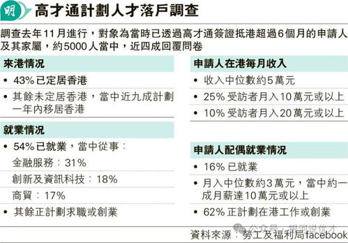 香港高才b类计划需要什么学历(香港高才通计划申请条件及流程)