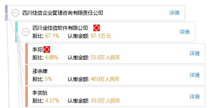 四川信相企业管理有限公司怎么样？