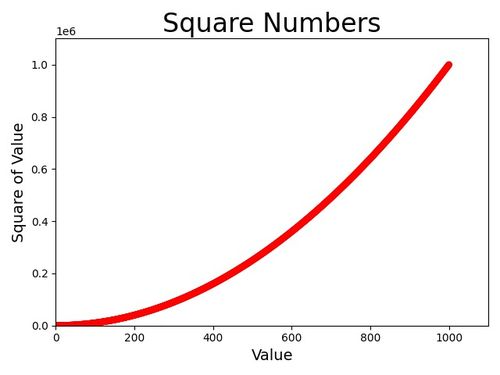 python中如何绘制柱状折线图？