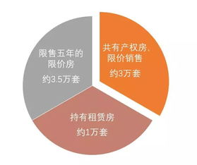 2018年,房价的最大机会,将在下半年 