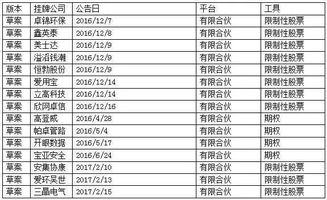 新三板7成股权激励以有限合伙平台持股 且未披露