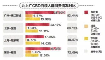 从饿了么数据看互联网加班生态 广深最苦逼,北上悠着来