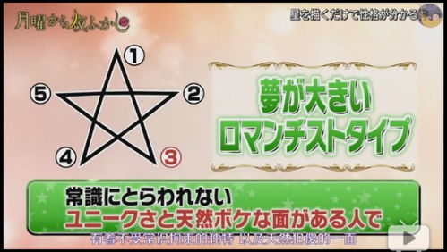 日本爆火的心理测试,画个五角星就能看透你的爱情观 