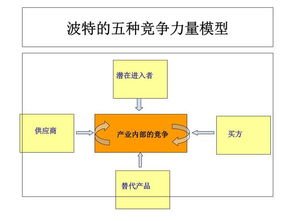 企业一般性竞争战略有哪几种