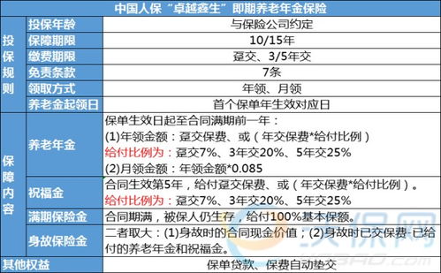 阳光人寿尊享阳光终身寿险怎么样 收益测算 产品特色