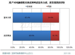 网购笔记本白菜价的背后 买货容易退货难