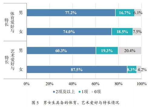 什么样的孩子会更优秀 怎样给孩子更有质量的陪伴 这份报告里有答案