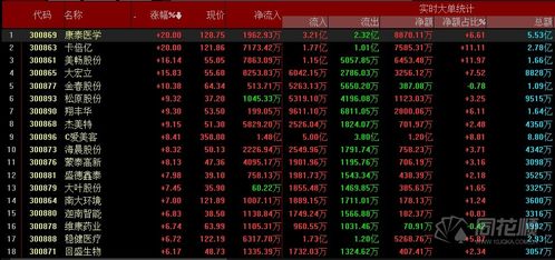 如果某支股票涨停板的时候成交量过大，并频繁打开，如果持有该股，如何操作，为