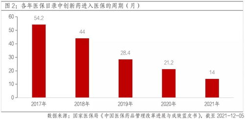 随着新医药政策、3月信贷可能在1.3万亿、利率可能再次下调。。请问大家怎么看后市金融版块和医药版块？？