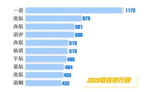 九千多人同名 平湖人取名 密码 大公开 你的名字上榜了吗