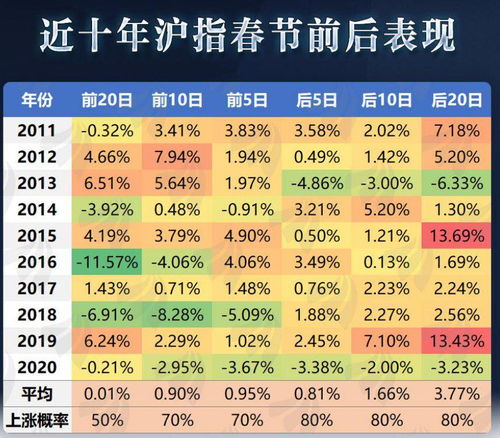 节前持币还是持股？专家支招