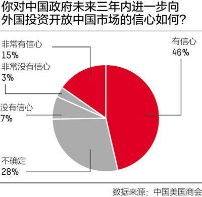 外资企业在中国的状况如何? 未来前景?