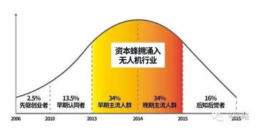 创新对科研OO的重要性