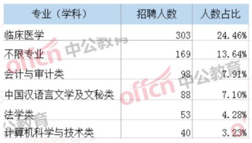 百色市人才服务中心？百色市2014事业单位考试报名网址