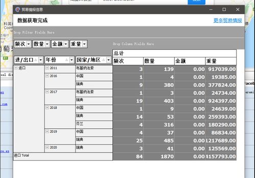 外贸中给工厂下库存订单是什么意思？