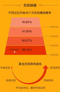 基金定投4年，牛市的时候赚了一万，现在又亏回去了，只保了本，想问现在牛市结束了，是取回本金，还是继