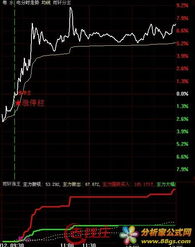 笔记本没有鼠标看股票软件怎么翻下一页