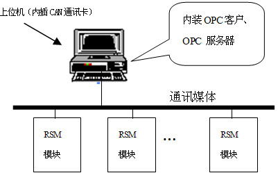 ssv2节点是什么意思(v2免费服务器节点)