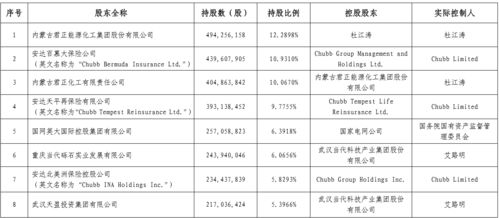 有谁知道安达保险，是上市企业吗？