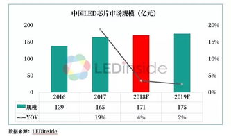 请问什么是LED？LED是如何分类的？广东地区包括含LED芯片生产、封装、应用等产业链的大型企业有哪些？