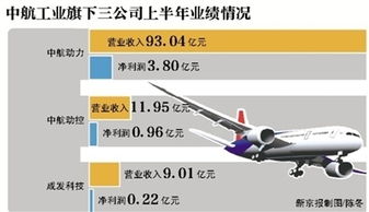 航空动力和中航动控比较