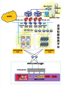 什么是“三通两平台”,“三通两平台”的概念