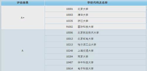 工作还是考研，金融研究生毕业薪资多少