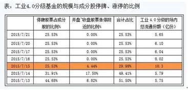 基金在股市里的仓位如何查