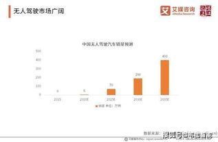 2022哪些涉及智能商业的企业发展前景较好？