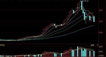 广发证券至强版K线图为什么没有5日均线和10日均线