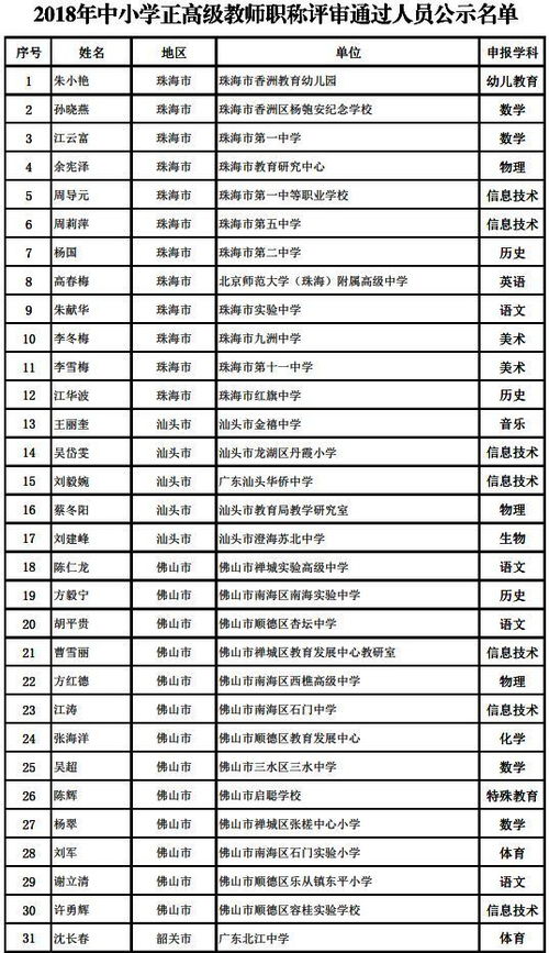 广东这110人,即将成为中小学 教授级 老师