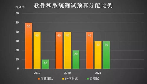 云测试获普遍预算倾斜,新基建打出一片 工程监理 市场