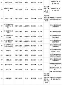 多地规范小区名称 有些名字足够我笑三年了 .....