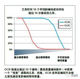 工作流程解决方案 模板管理和编码检查系统