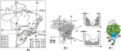 第31届夏季奥林匹克运动会.将于2016年8月5日 21日在巴西的里约热内卢举行.读图1.图2.图3.完成下列问题. 1 简述里约热内卢的地理位置.奥运会期间各国代表团来到巴西 