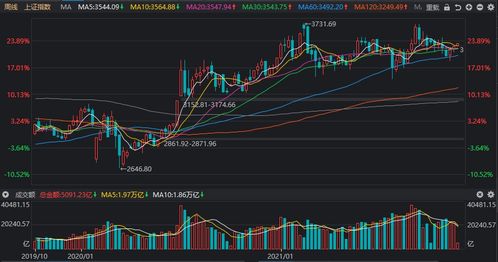 行业轮动：短期震荡后，A股或迎来下一个板块性价比突出的机会